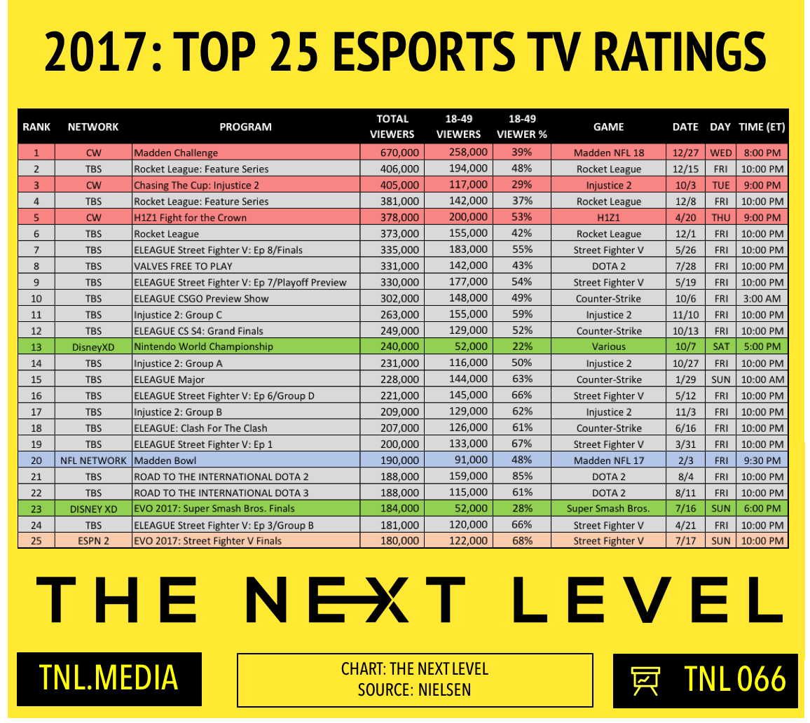 Daily Show Ratings Chart