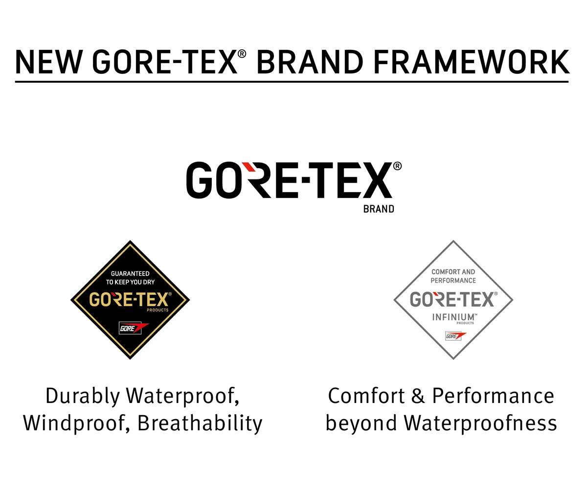 gore-tex-brand-framework.jpg