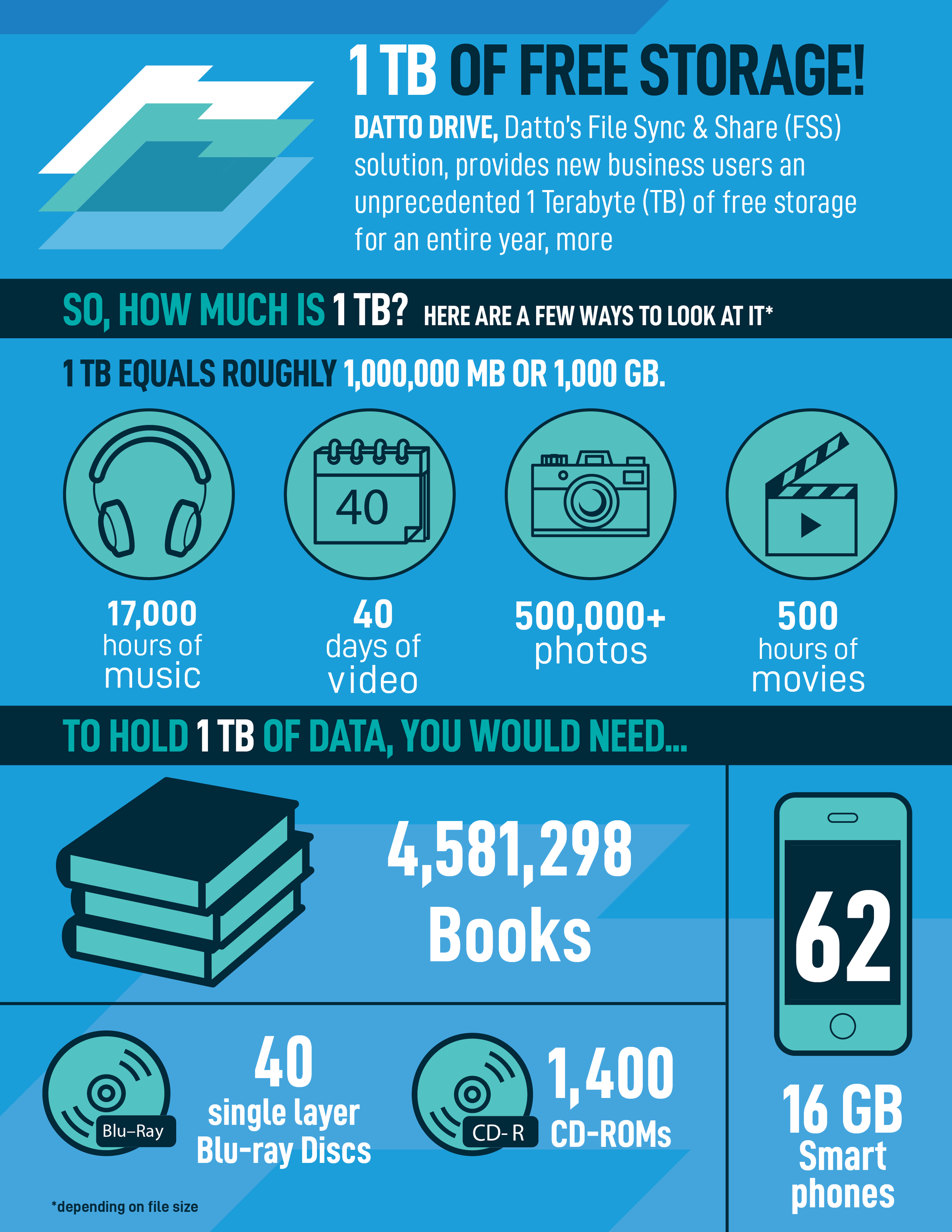 DATTO_DRIVE_Infographic.png