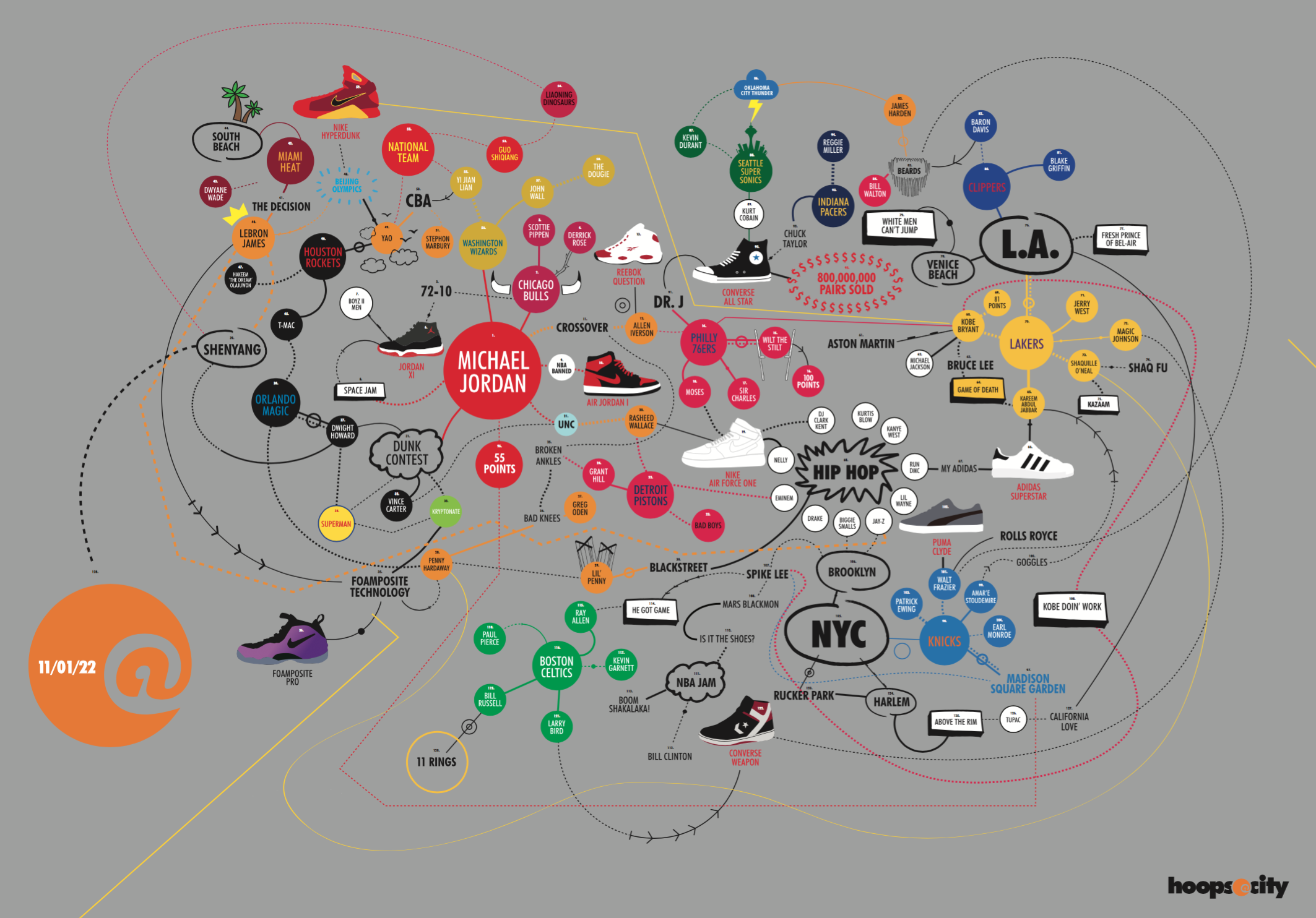 Genealogy Installation