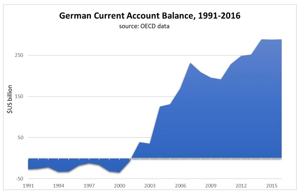 germany_chart.jpg