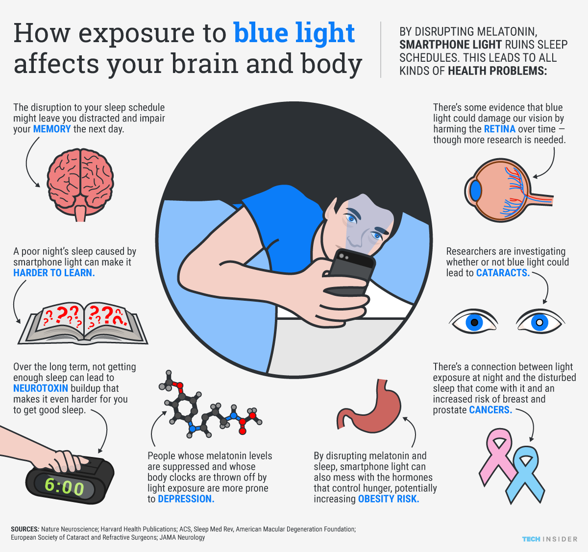 Will blue light damage my eyes?