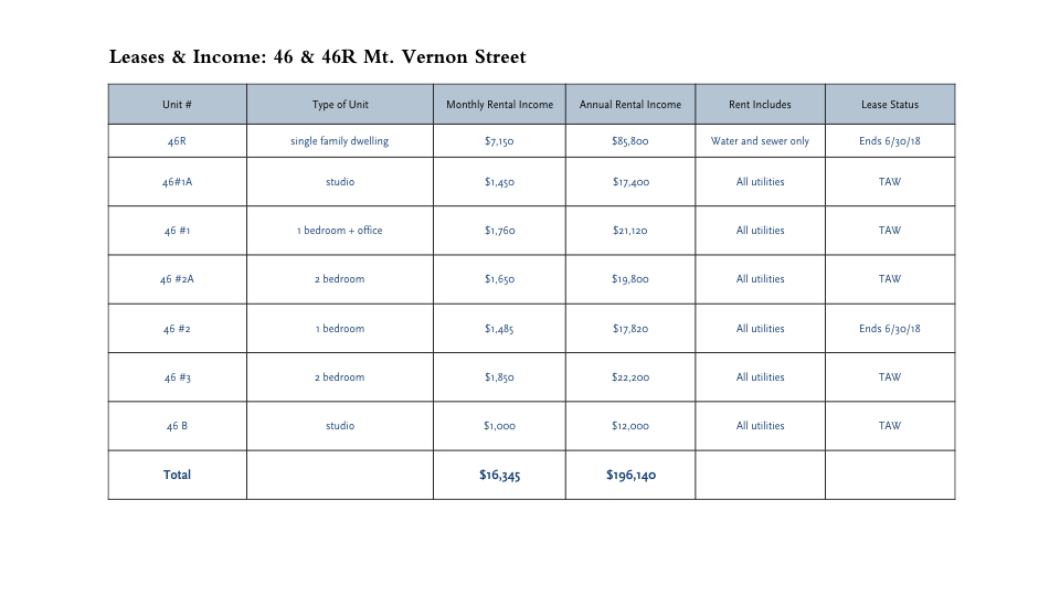 46 & 46R Mt. Vernon Proforma.001.jpeg