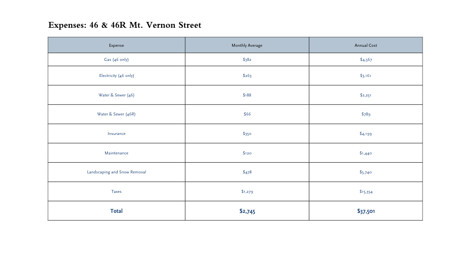46 & 46R Mt. Vernon Proforma.002.jpeg