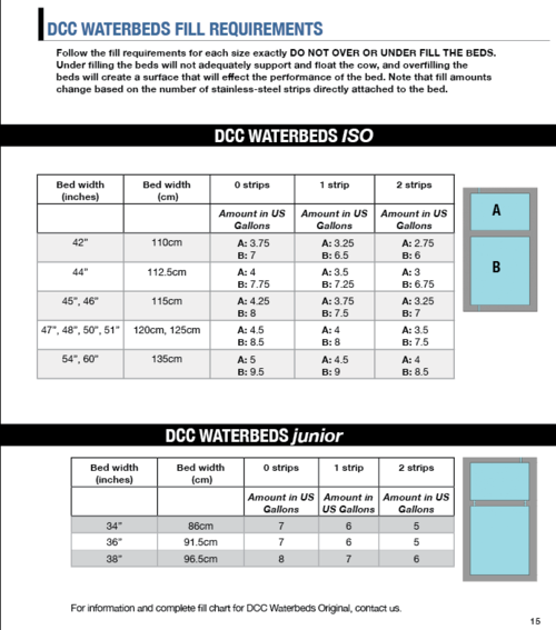 DCC Waterbeds Installation Guide — DCC Waterbeds