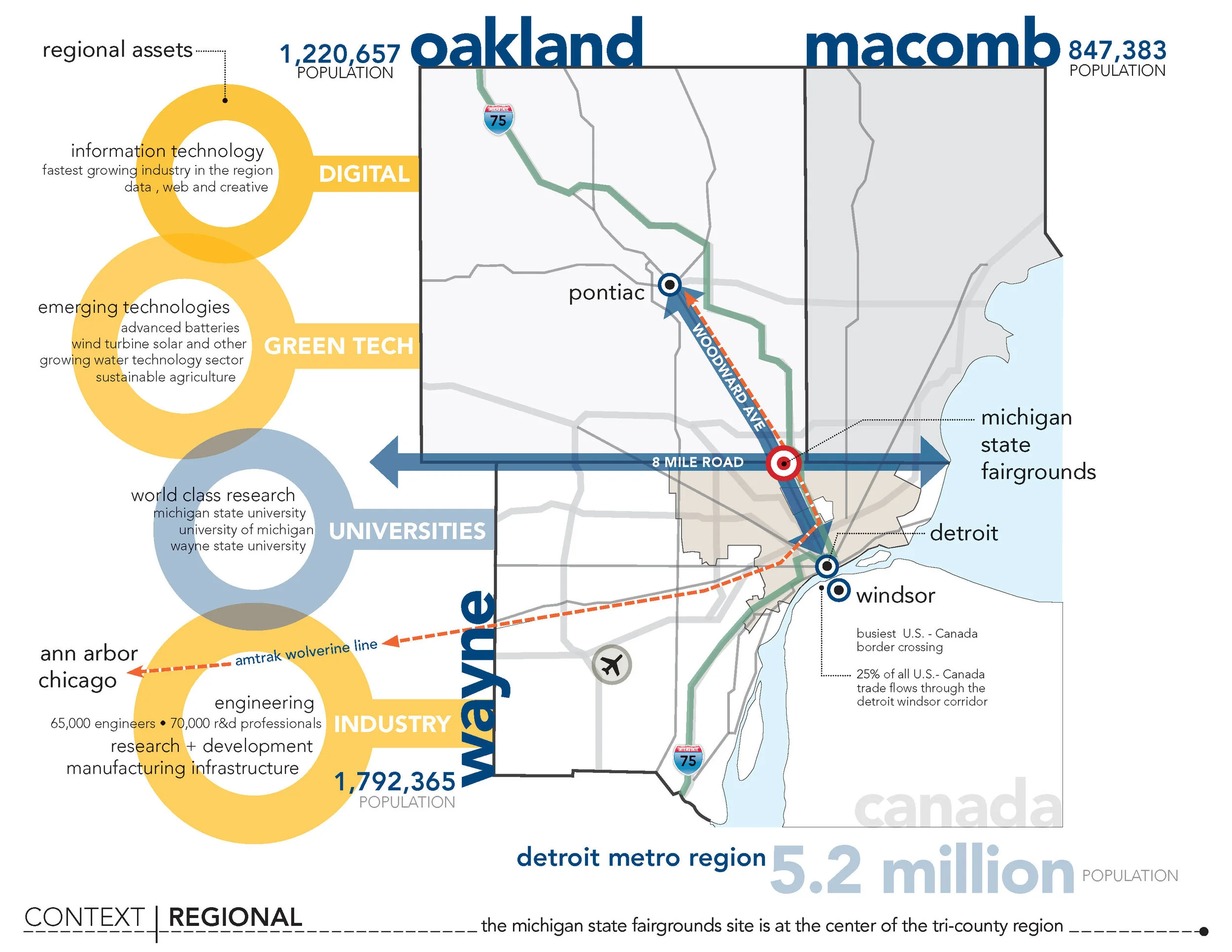 Regional: Michigan State Fairgrounds site is at the center of the tri-county region