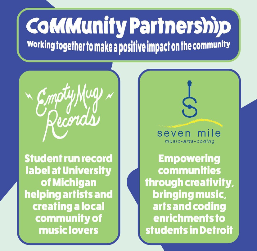 2022-2023 CoMMunity Partners