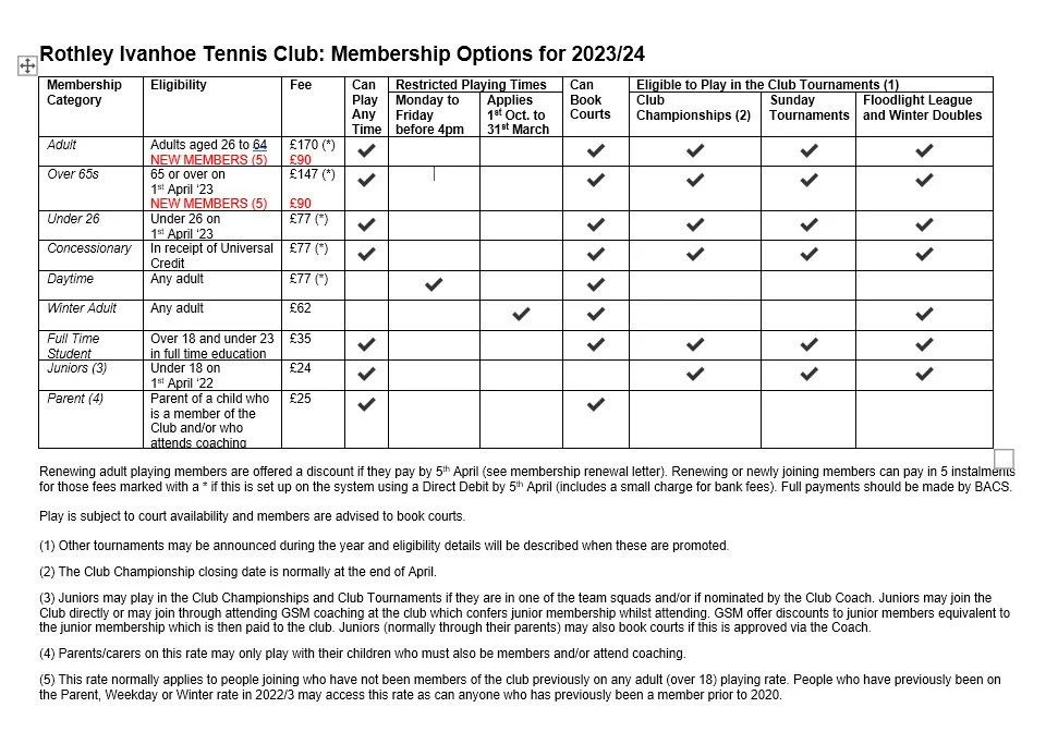 Membership Categories — Rothley Ivanhoe Tennis Club