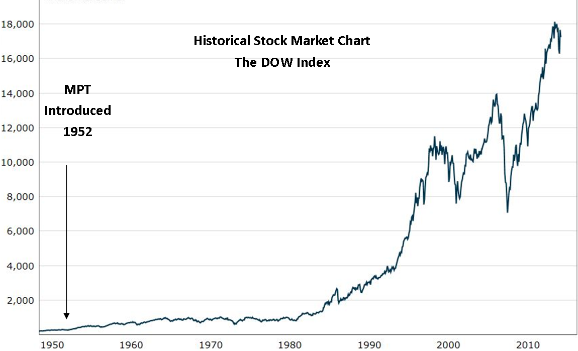 Today's portfolios are stuck in 1952 - click to expand