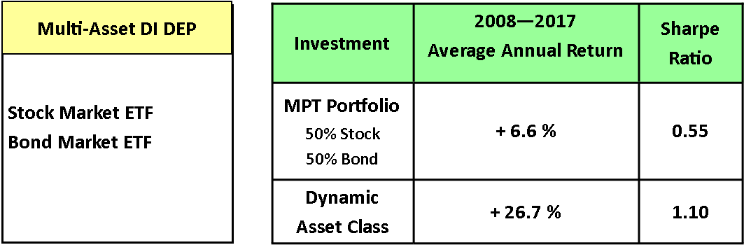 Web MultiAsset DI.png
