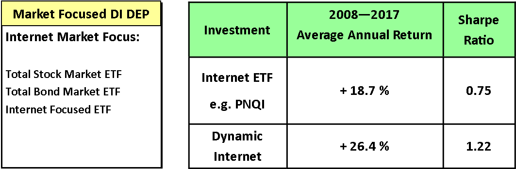WebMarketFocus DI.png