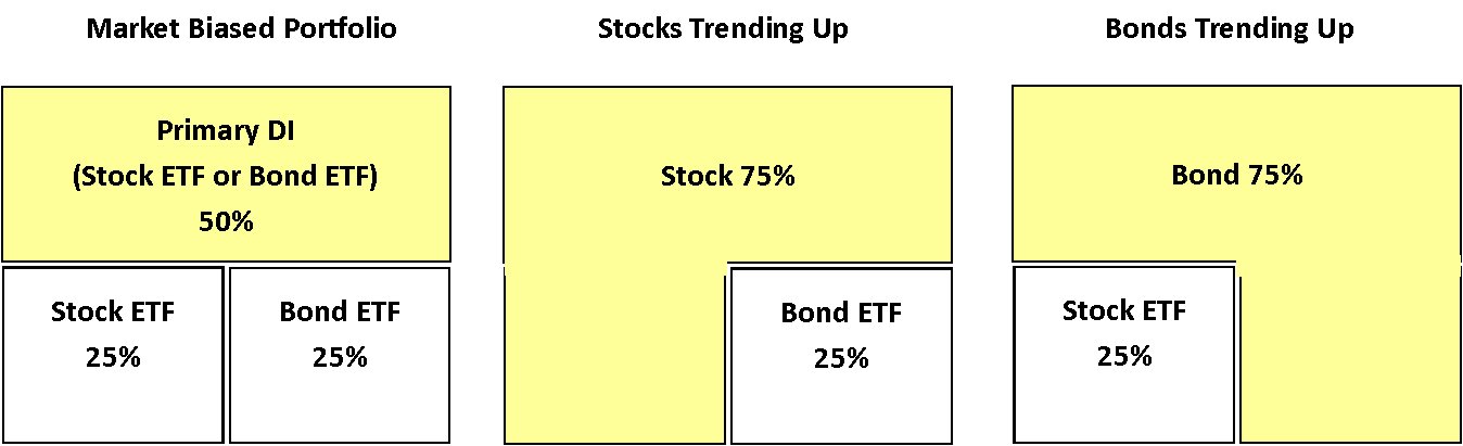 Web Market Biased.png