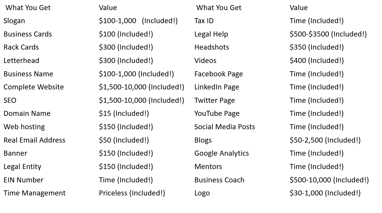 That makes this boot camp over a $40,000 value! That value is not including the actual education, networking and prizes! Do you know what the the most beneficial part of this boot camp is? It could be getting yourself committed to actually getting that dream business of yours started. When would be a good time? How does now sound to you? You can’t afford not to do this.