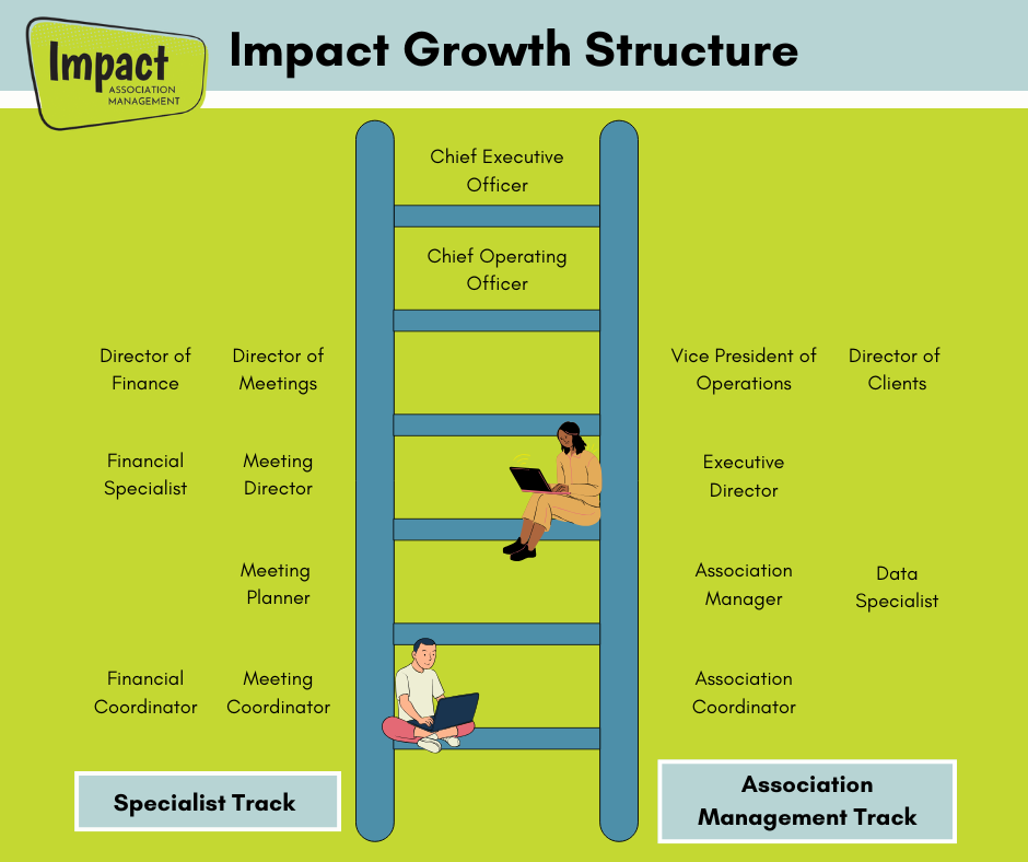 Association Management Careers — Impact Association Management