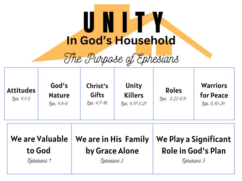 08.06.23 - "Unity in God's Household: The Purpose of Ephesians" 