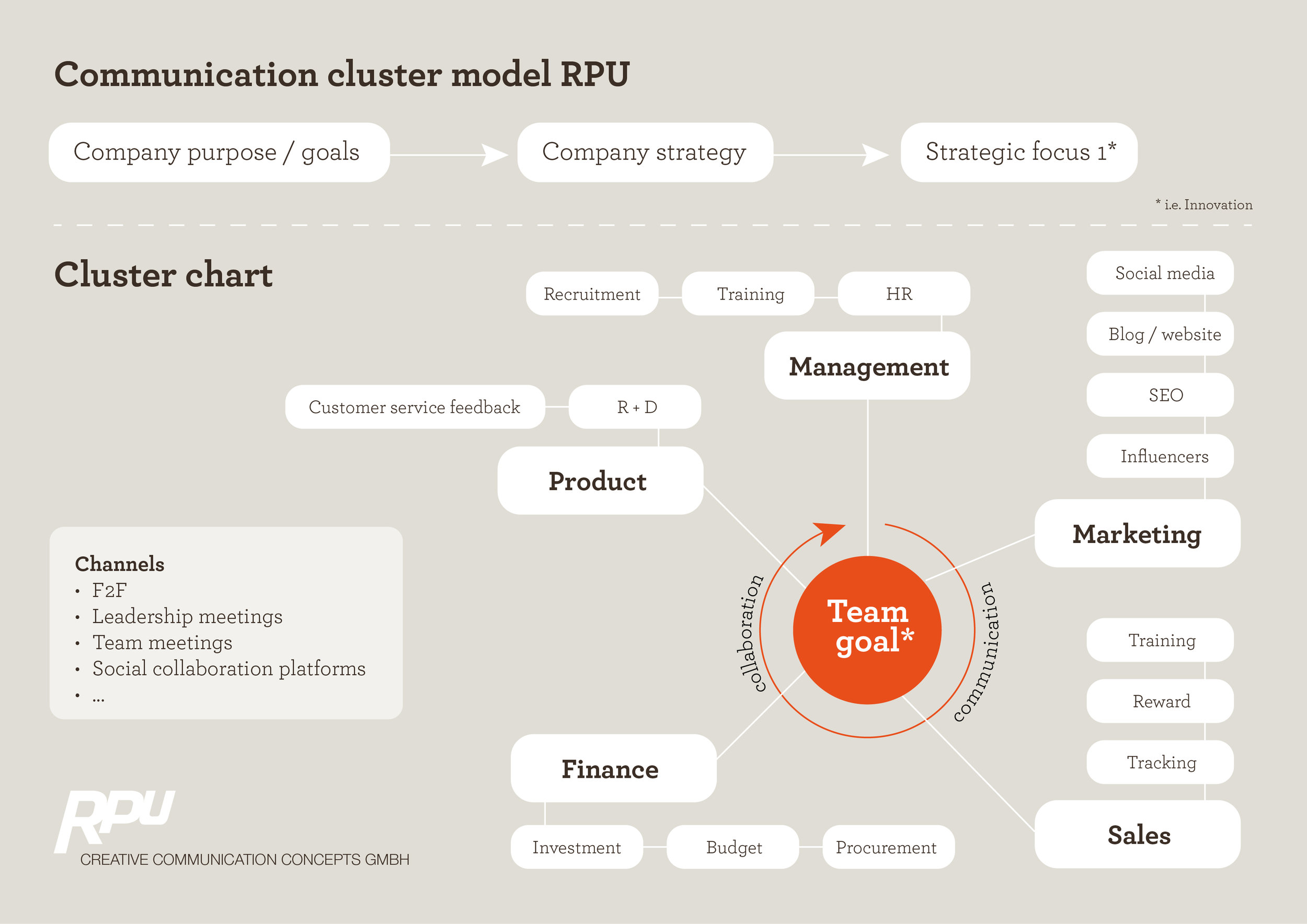 communicatesmart-brave-01.jpg