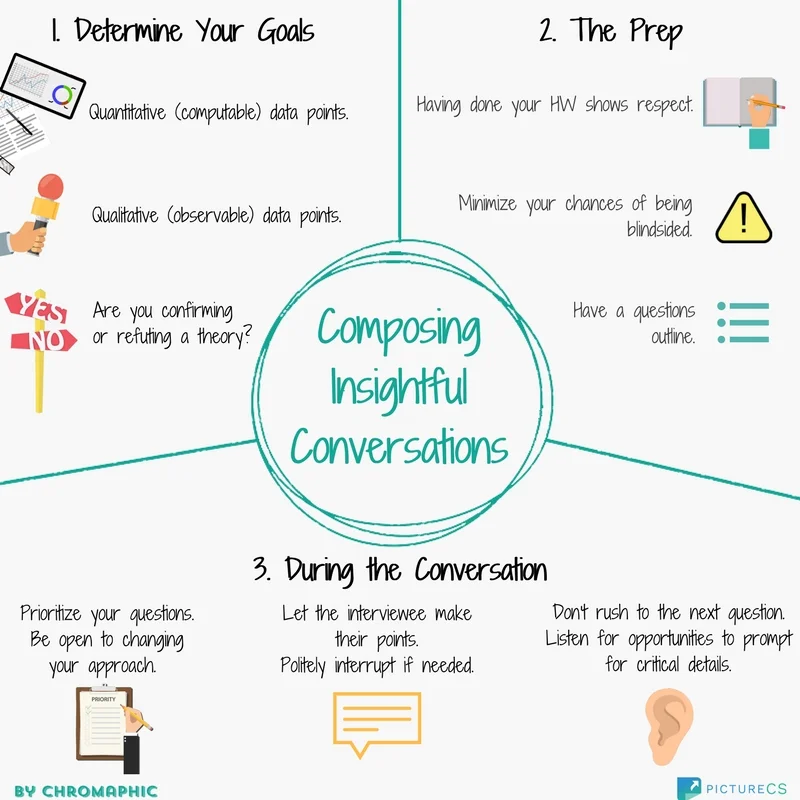Composing Value-Based Conversations (1).jpg