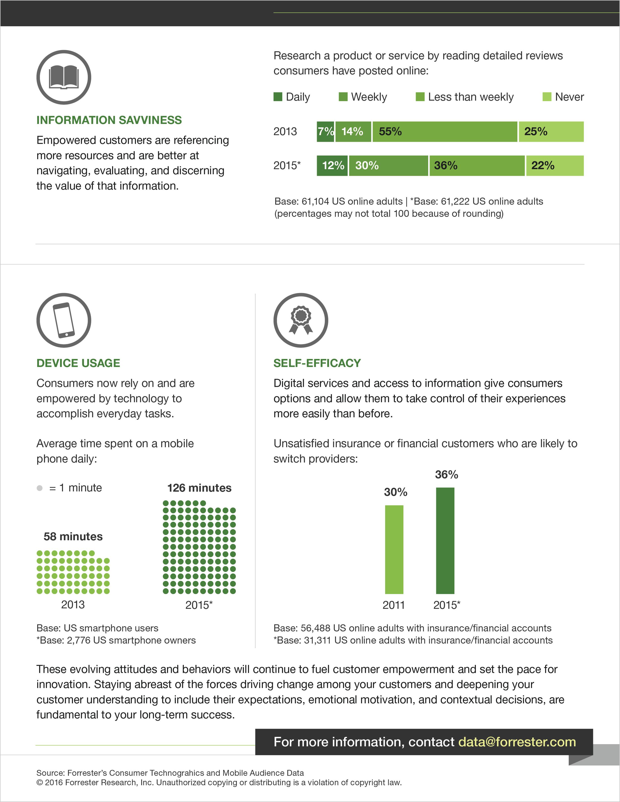 Copy of CX-Empowered-Customer-02.png