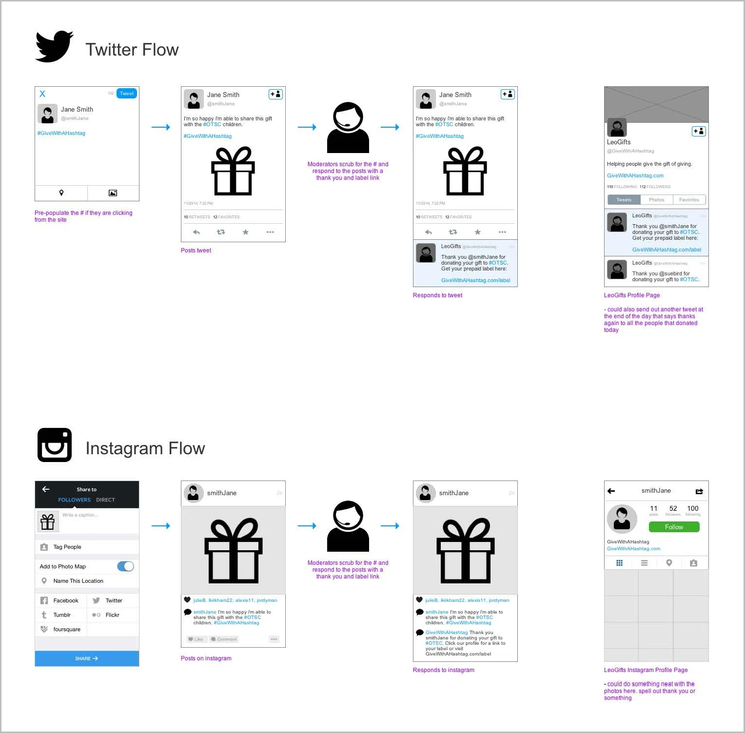 Social Channel States
