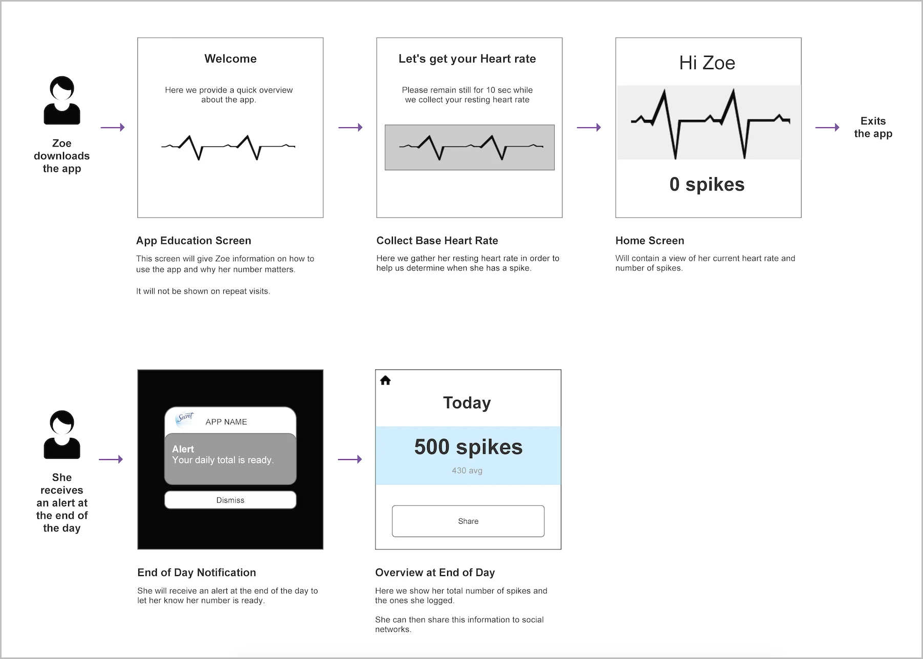 Simple - Phase 1 Iteration