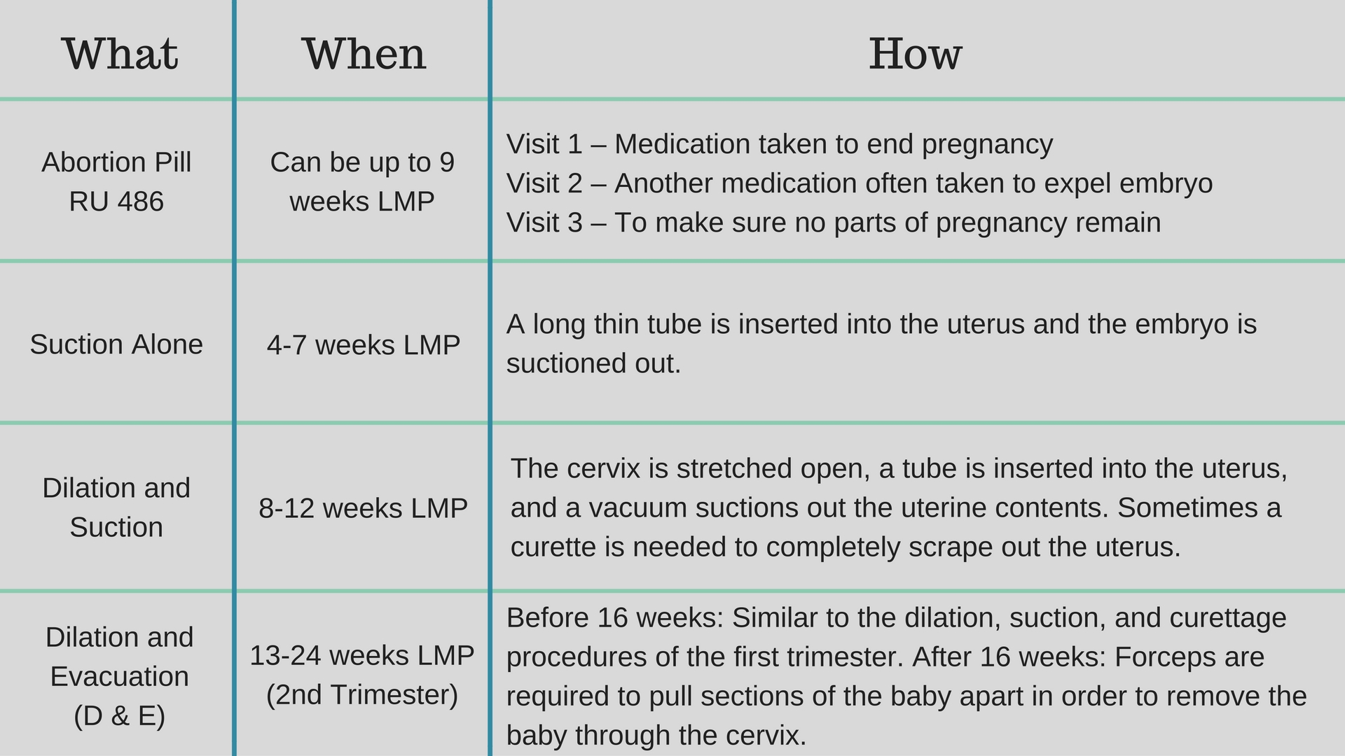 Abortion 4 Weeks abortion-4-weeks