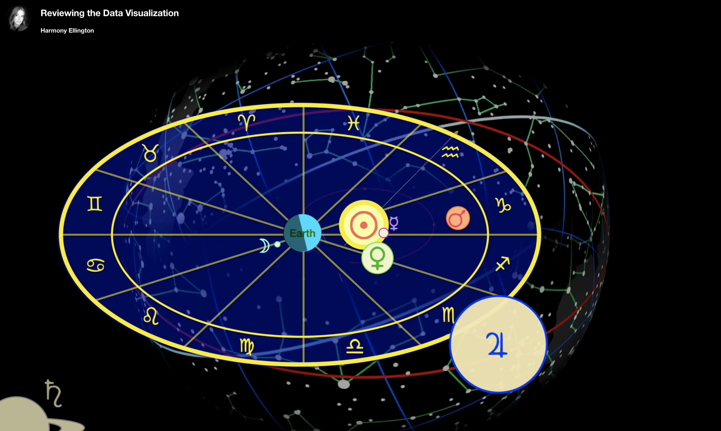 Data visualisation of the zodiac from my course on how to read your won chart
