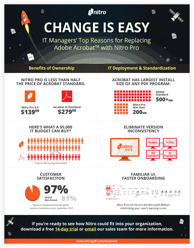 Infographic One-sheeter
