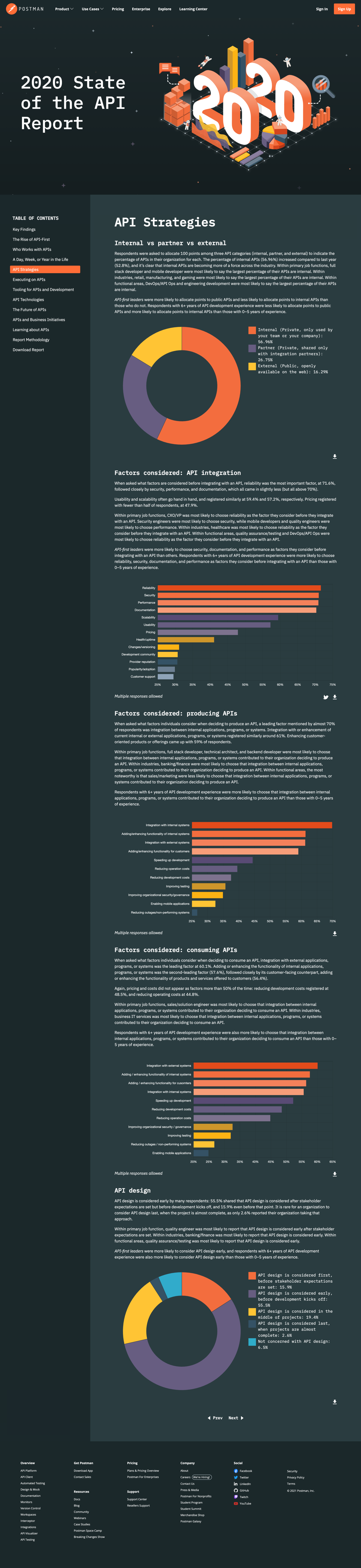 screencapture-postman-state-of-api-api-strategies-2021-07-20-10_37_10.png