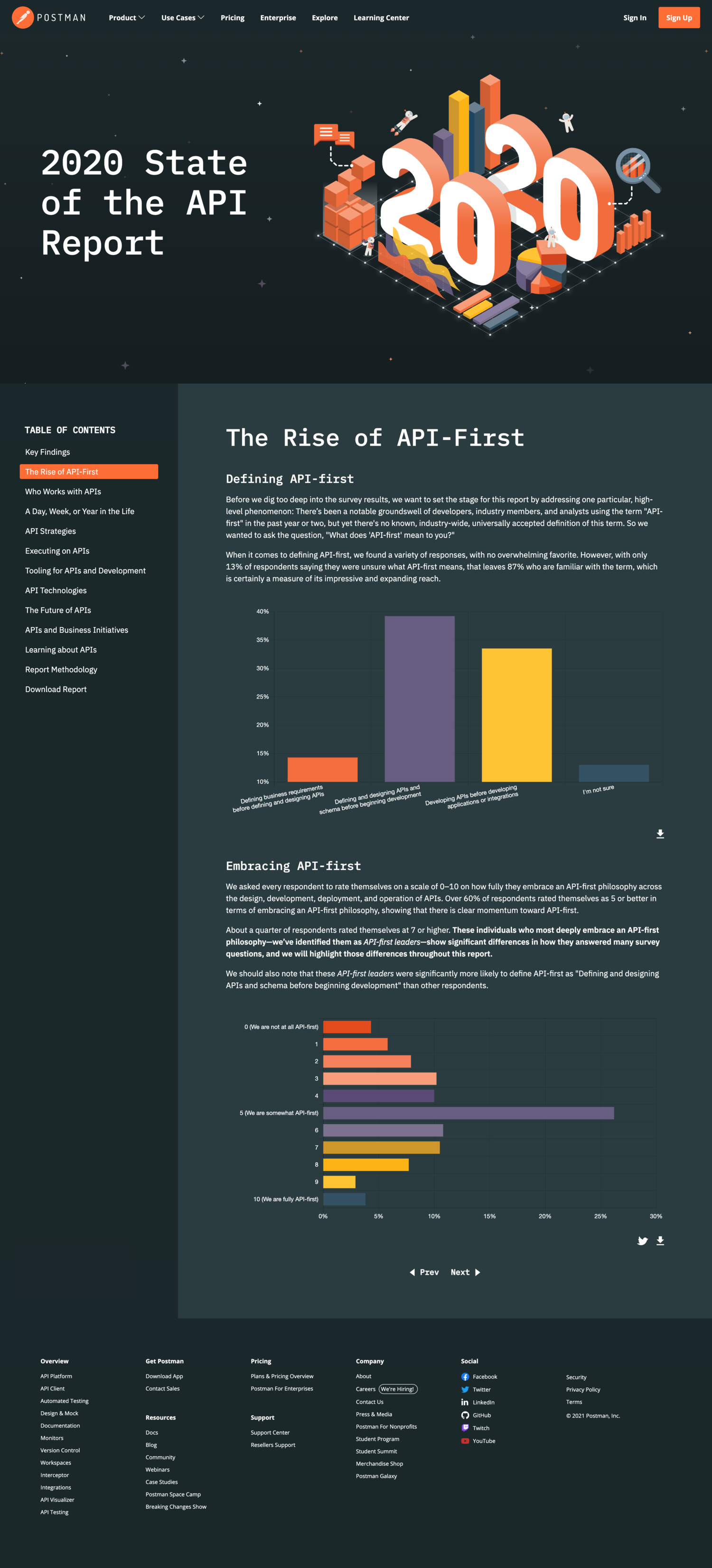 screencapture-postman-state-of-api-the-rise-of-api-first-2021-07-20-10_39_01.png