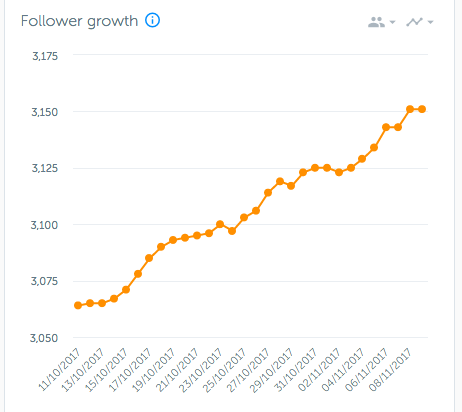 Success graphs are satisfying. :P 