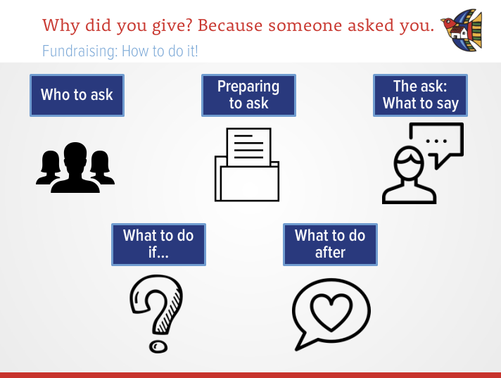 Fundraising: How to do it!