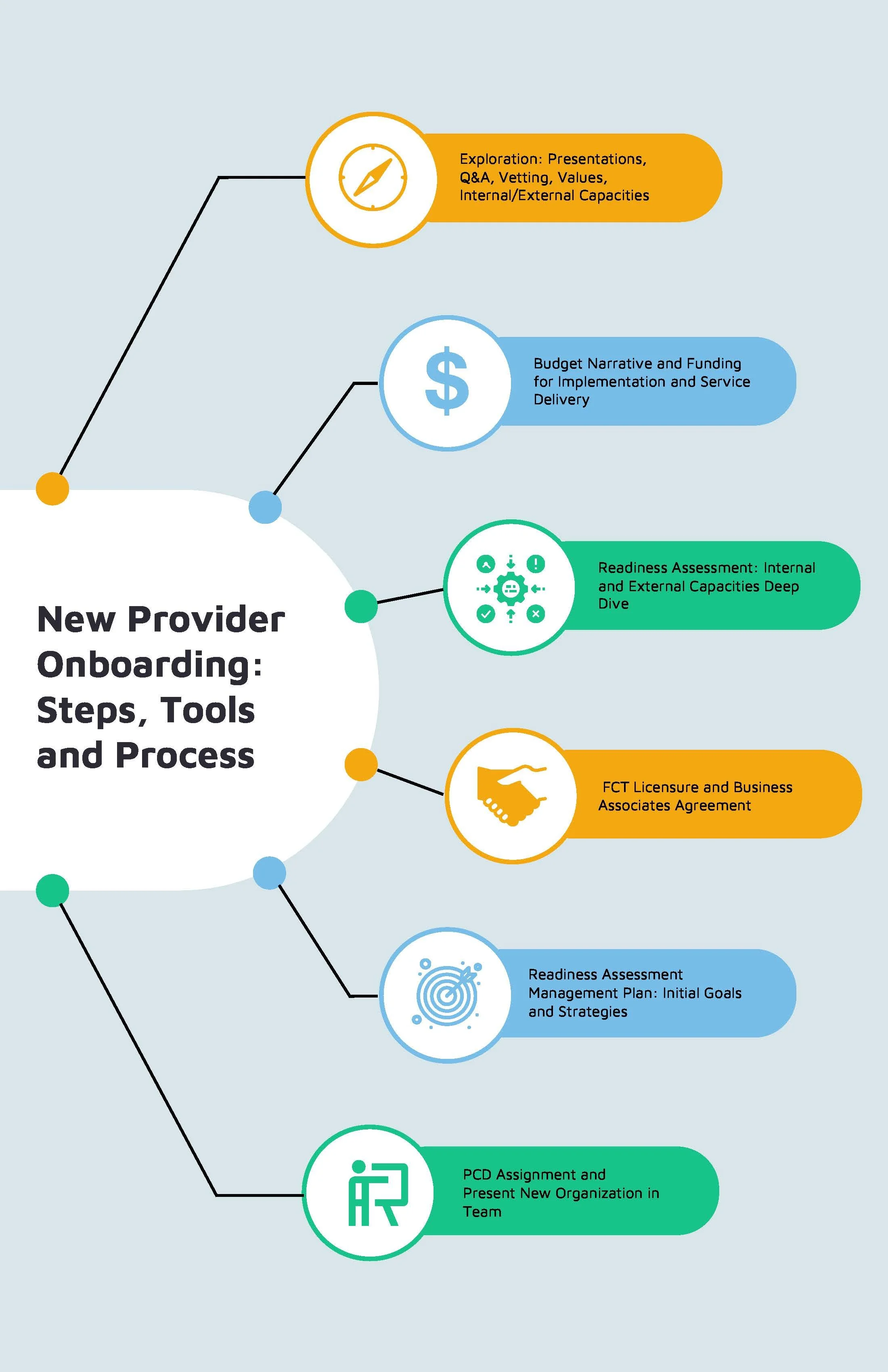Prospective Provider Portal — Family Centered Treatment