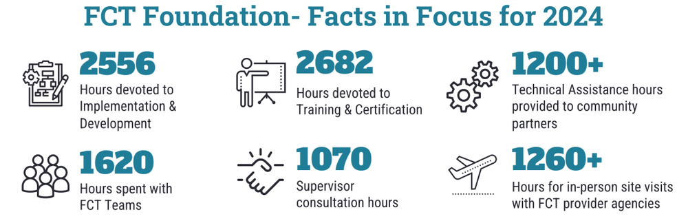FCT Results — Family Centered Treatment