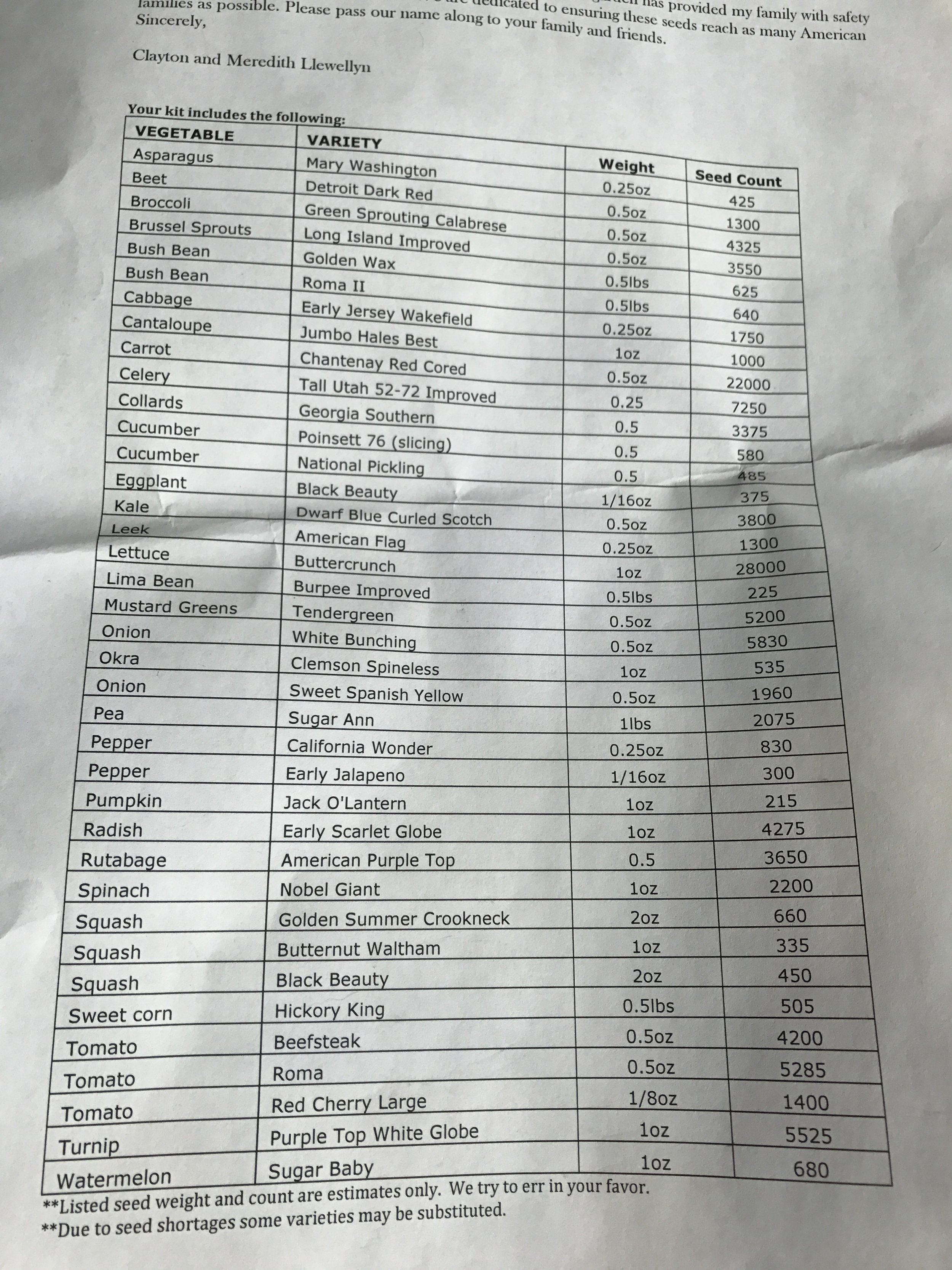 This is the packing list for a very good seed bank (seed storage system). 