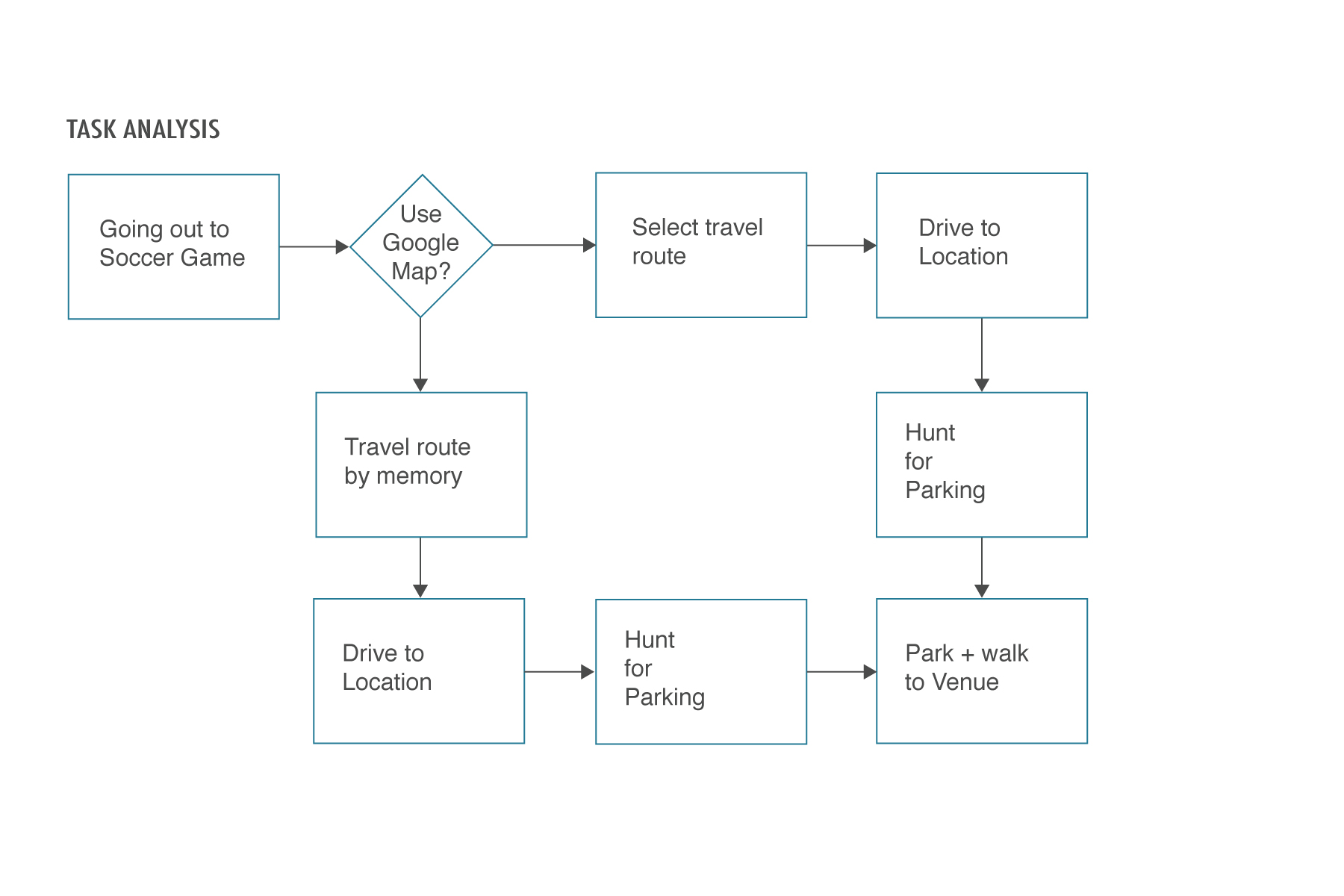 P1-Task_Analysis_V3.jpg