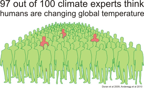 Skepticalscience.com