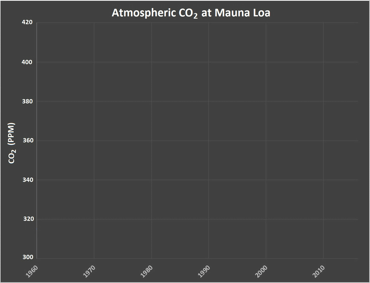 Rocking through the Anthropocene