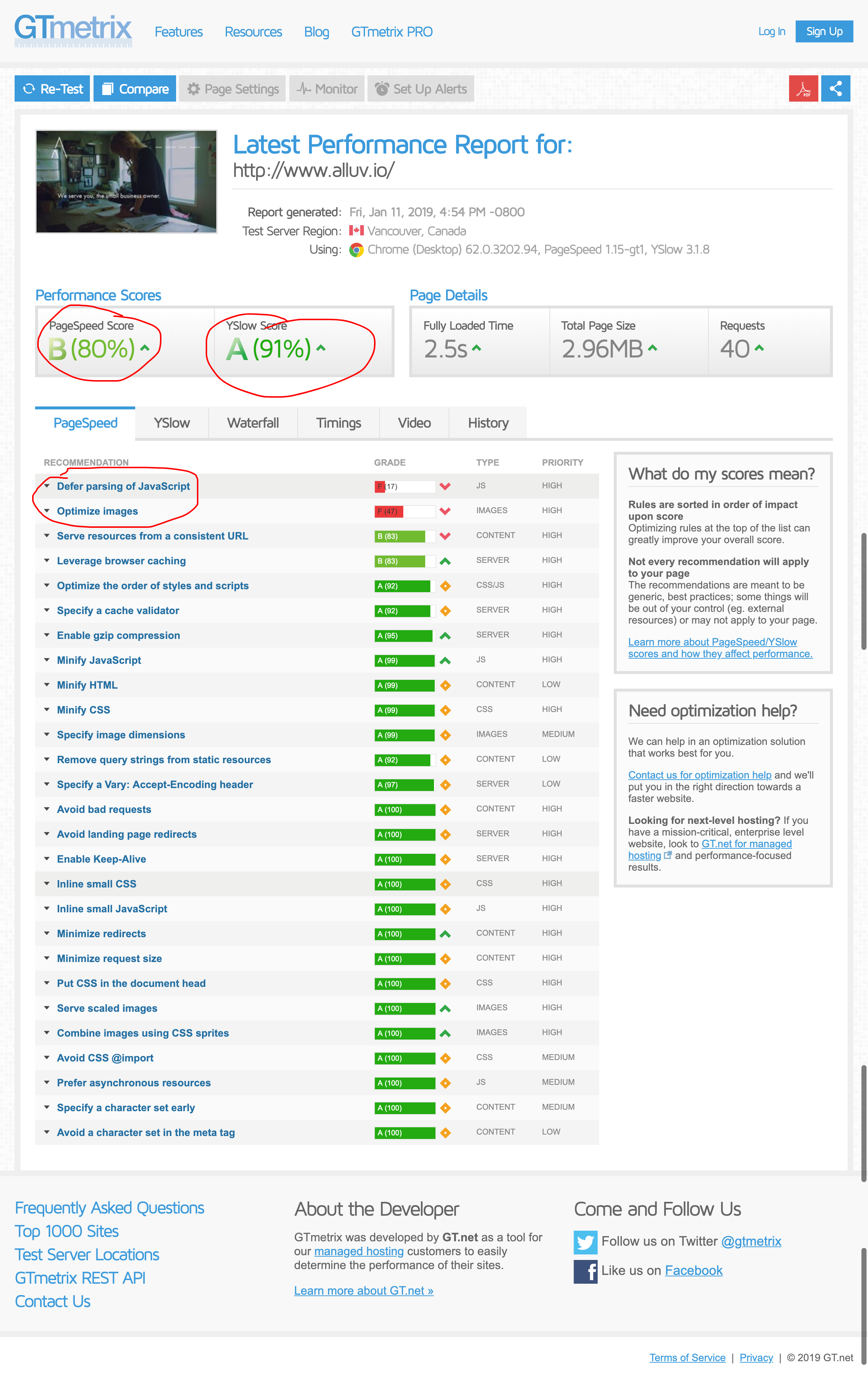 Latest Performance Report GTmetrix.png