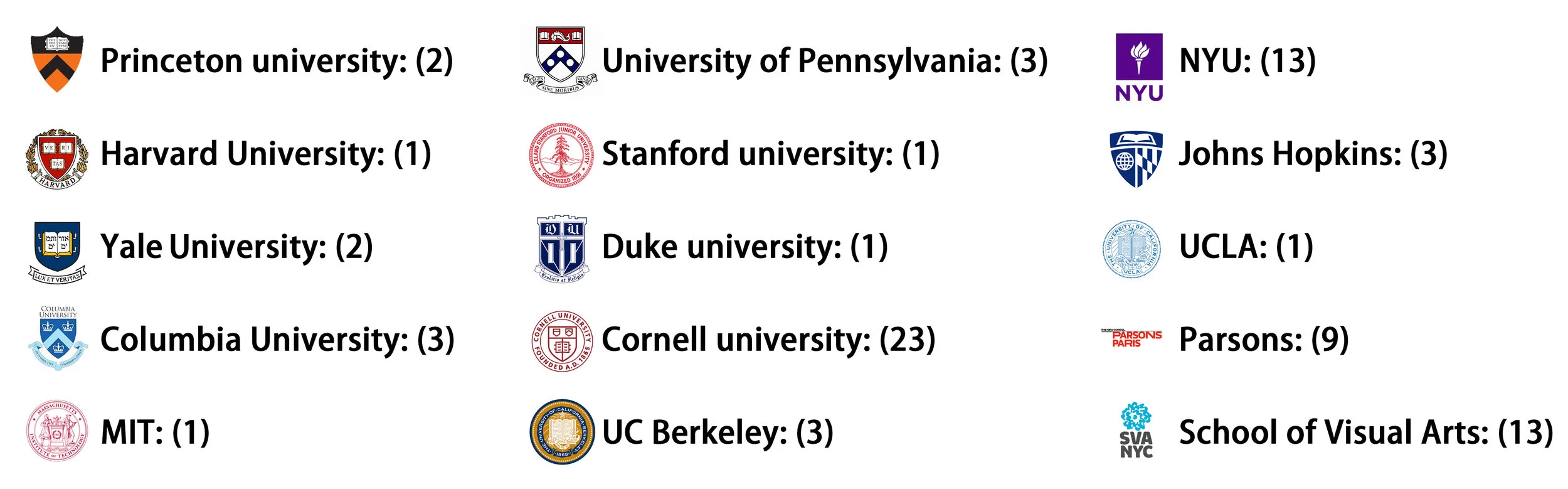 2019 acceptances.jpg