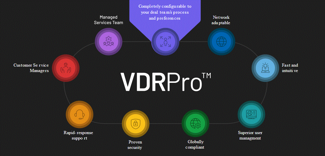 See VDRPro™ in action!
