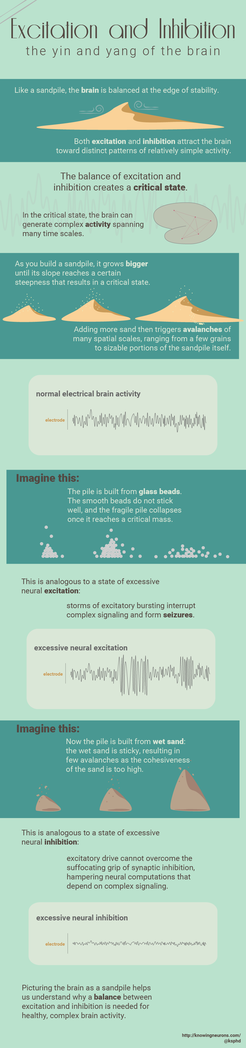 Sandpile Infographic-01.png