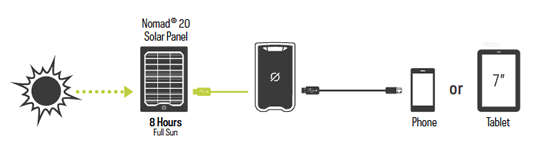 Venture 70 Charging | Tiny Solar Generator | Tiny Life Supply.gif