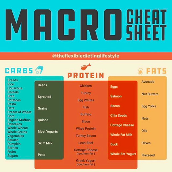 MACRO CHEAT SHEET .png