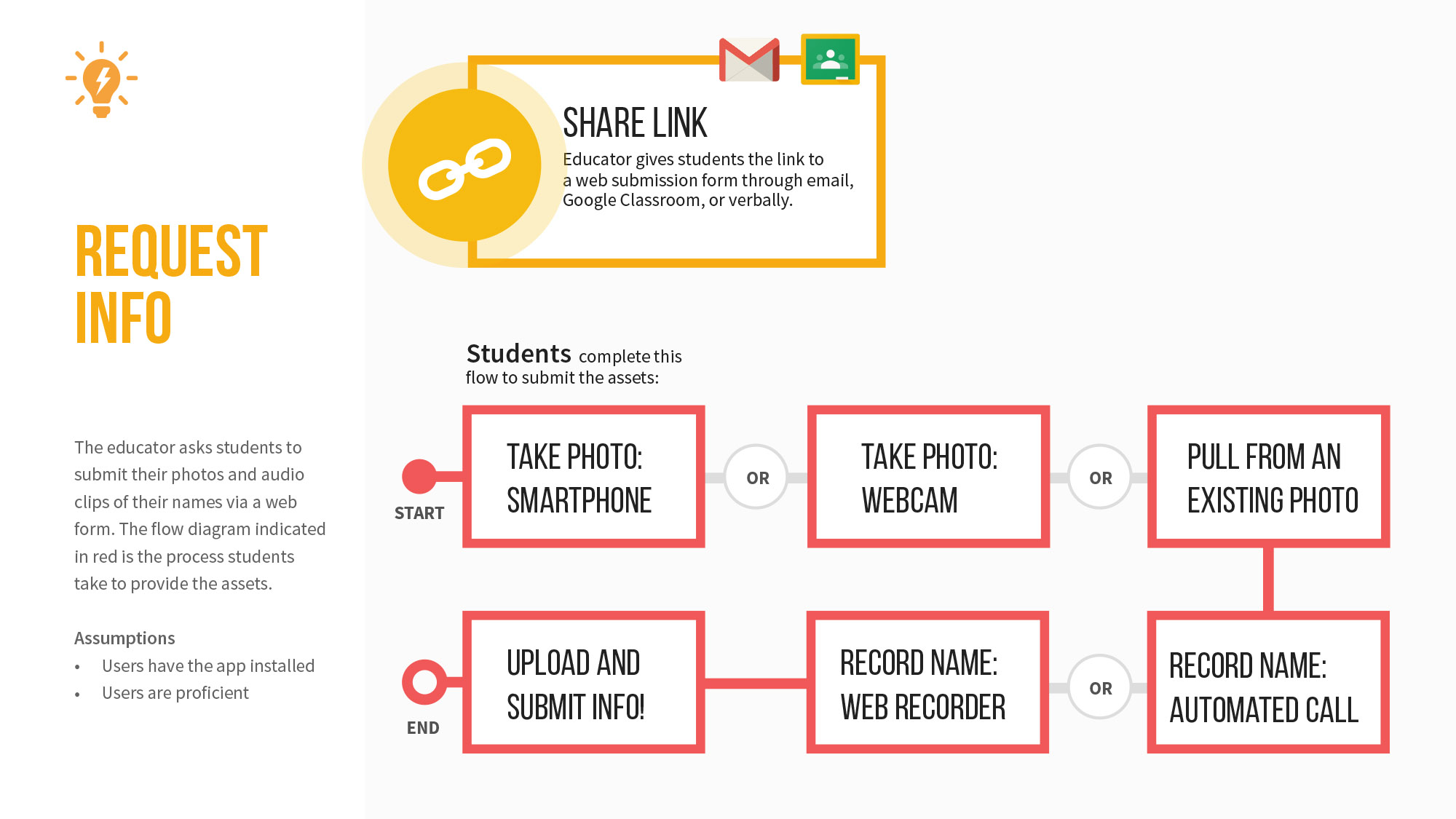 GoogleExercise2-14-ideate.jpg