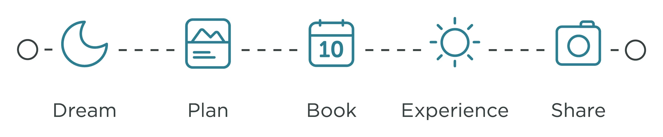 TRAVLR_Process_Horizontal_HR.jpg