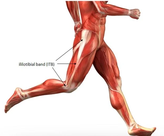 ITBAND.jpg
