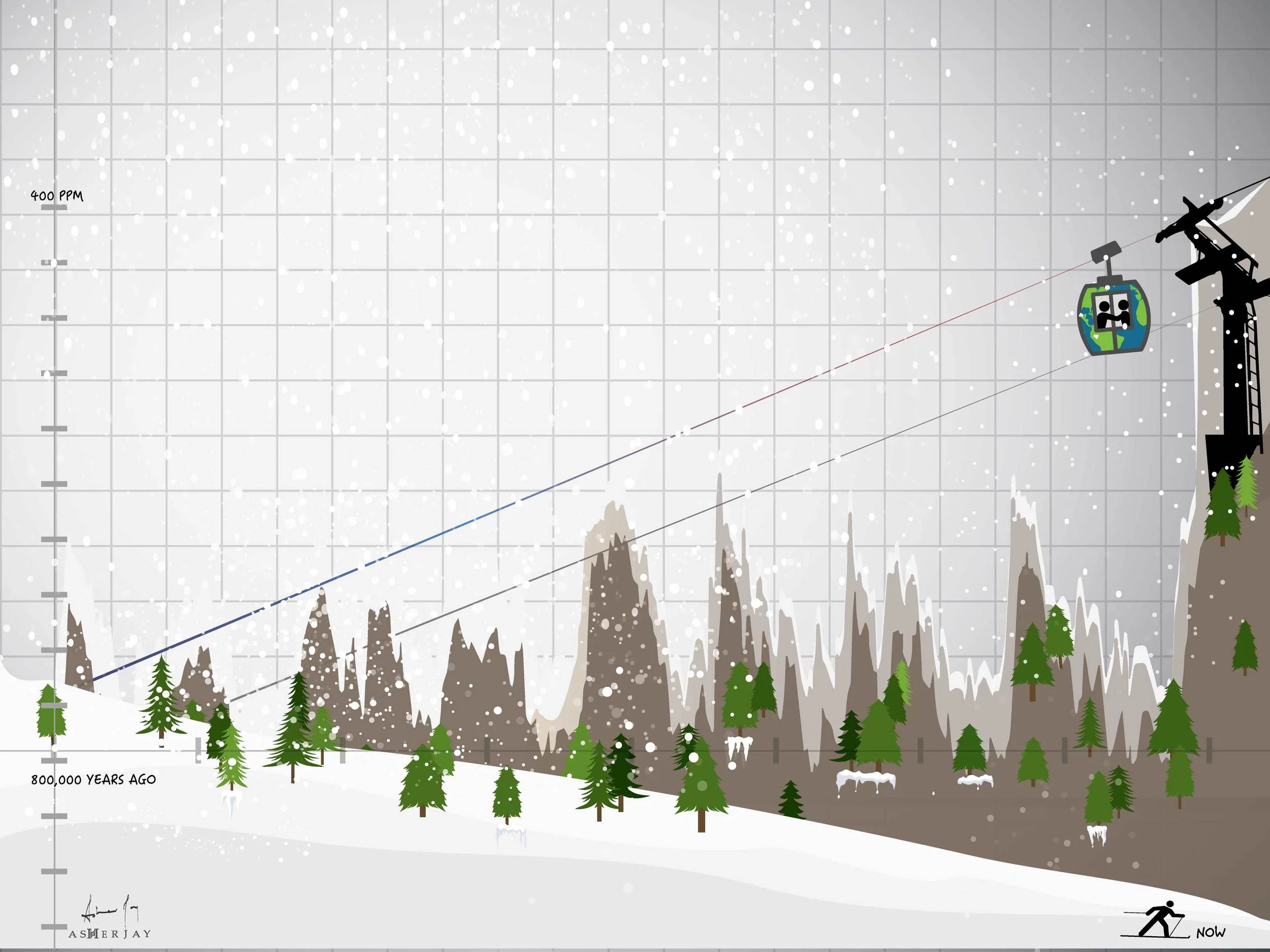 Powder Incline
