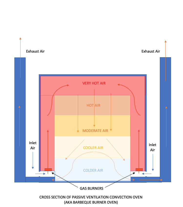 The importance of oven design in powder coat curing — E-static