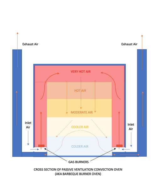 The importance of oven design in powder coat curing — E-static Powder  Coating