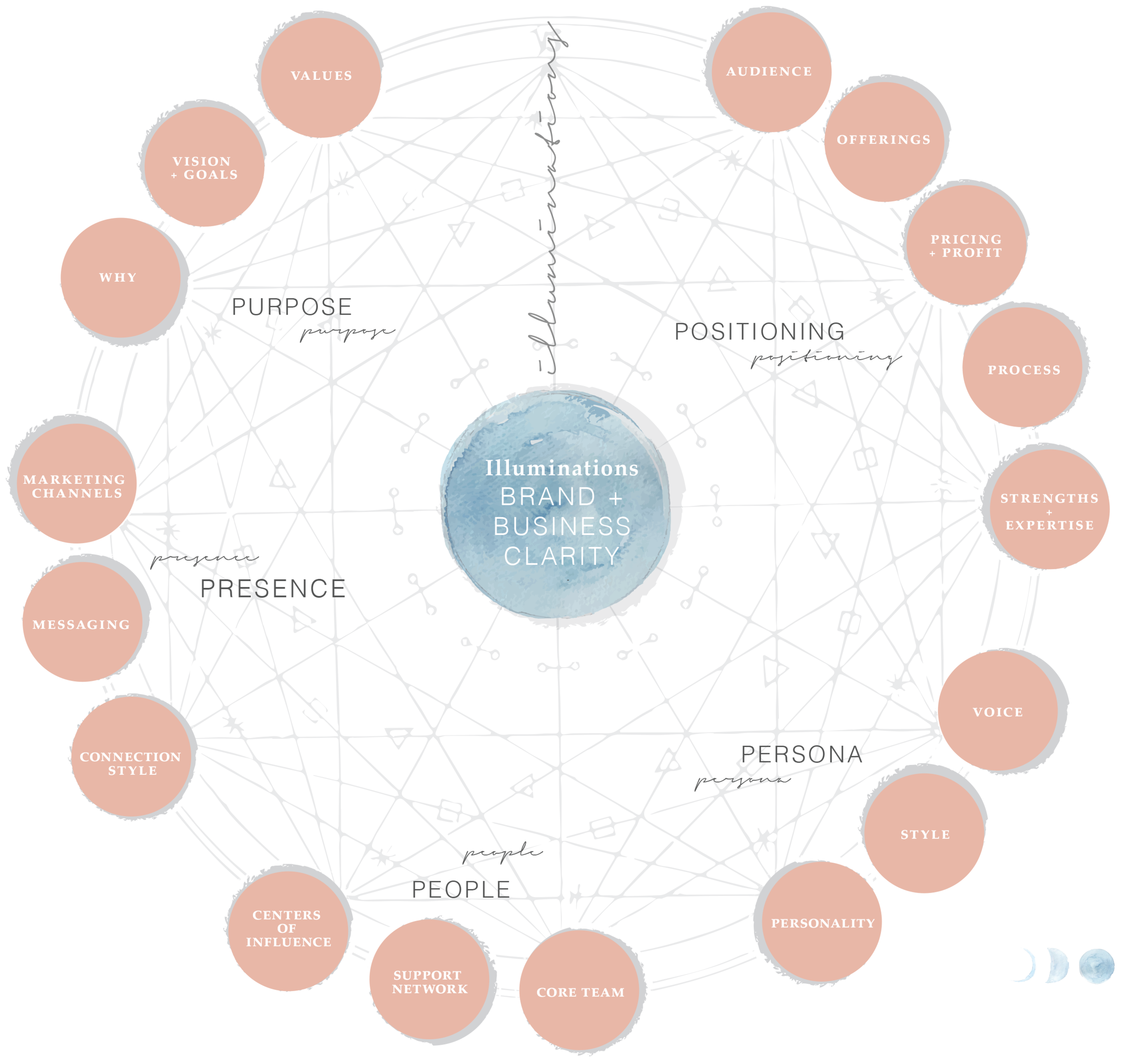 Illuminations Image.png